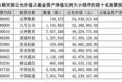 涨超30%!“牛基”持仓曝光 涨超30%!“牛基”持仓曝光