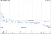 百果园集团进一步认购总额为2亿元的一项中信银行理财产品 百果园集团进一步认购总额为2亿元的一项中信银行理财产品