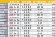 二永债供给陡然提升 4月新发1900亿元环比翻倍 但投资需谨慎 二永债供给陡然提升 4月新发1900亿元环比翻倍 但投资需谨慎
