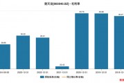 Q3净利同减超270%+多个大股东减持 智能卡老本吃不动的楚天龙到头了? Q3净利同减超270%+多个大股东减持 智能卡老本吃不动的楚天龙到头了?