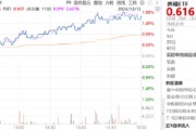 ETF日报:当前养殖板块估值相对不高,若猪肉价格有提振预期,养殖板块或有一定行情,关注养殖ETF ETF日报:当前养殖板块估值相对不高,若猪肉价格有提振预期,养殖板块或有一定行情,关注养殖ETF