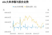洪汇新材主力资金持续净流入,3日共净流入1379.55万元 洪汇新材主力资金持续净流入,3日共净流入1379.55万元