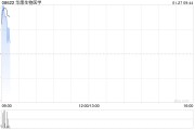 华康生物医学拟收购湖南可悦生物科技51%股权 华康生物医学拟收购湖南可悦生物科技51%股权