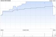 易生活控股拟以折让价进行有条件供股 易生活控股拟以折让价进行有条件供股