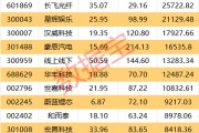 暴涨超61%!本周最牛股出炉 暴涨超61%!本周最牛股出炉