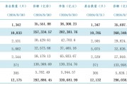 公募规模首破32万亿元!ETF规模狂飙,货基大搬家 公募规模首破32万亿元!ETF规模狂飙,货基大搬家