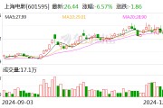 上海电影：12月12日将召开2024年第三季度业绩说明会