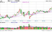 国内饰品金价逼近800元/克!十一假期金店忙促销,消费者观望情绪浓厚 国内饰品金价逼近800元/克!十一假期金店忙促销,消费者观望情绪浓厚