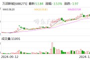 万润新能拟3.15亿元转让万润矿业100%股权 万润新能拟3.15亿元转让万润矿业100%股权
