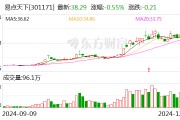 易点天下:股东拟合计减持不超3.05%公司股份 易点天下:股东拟合计减持不超3.05%公司股份