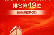 再创新高!北京银行全球千家大银行排名第49位 再创新高!北京银行全球千家大银行排名第49位