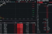 迭创新高!创业板人工智能ETF华宝(159363)再度拉升2%冲击四连涨!首都在线盘中涨超15% 迭创新高!创业板人工智能ETF华宝(159363)再度拉升2%冲击四连涨!首都在线盘中涨超15%