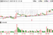 603161,实控人或变更!今日一度涨停! 603161,实控人或变更!今日一度涨停!