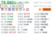 新东方盘前跌超9% 遭麦格理下调H股目标价及经调纯利预测 新东方盘前跌超9% 遭麦格理下调H股目标价及经调纯利预测