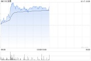 国盛证券:维持滔搏“买入”评级 FY25Q3销售下滑中单位数 国盛证券:维持滔搏“买入”评级 FY25Q3销售下滑中单位数
