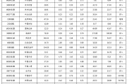开源非银策略:政策信号积极,非银板块短期调整带来布局良机 开源非银策略:政策信号积极,非银板块短期调整带来布局良机