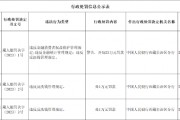 农业银行山南分行被罚23万元：因违反反洗钱管理规定等