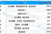 2024年上市险企高管薪酬扫描:8人年薪超500万 平安郭晓涛千万年薪成新榜首 2024年上市险企高管薪酬扫描:8人年薪超500万 平安郭晓涛千万年薪成新榜首