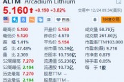 Arcadium Lithium涨超3.8% 公司股东批准力拓收购提议 Arcadium Lithium涨超3.8% 公司股东批准力拓收购提议