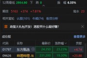 恒生科技指数现涨8% 东方甄选涨超23% 恒生科技指数现涨8% 东方甄选涨超23%
