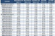 近10亿元资金出逃!浦银安盛旗下次新基金遭巨额赎回 近10亿元资金出逃!浦银安盛旗下次新基金遭巨额赎回