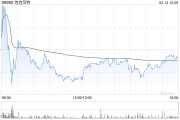 德银:予泡泡玛特“买入”评级 目标价上调至114港元 德银:予泡泡玛特“买入”评级 目标价上调至114港元