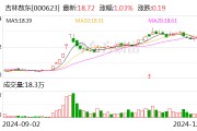 吉林敖东:控股子公司获得苯磺酸氨氯地平片药品注册证书 吉林敖东:控股子公司获得苯磺酸氨氯地平片药品注册证书