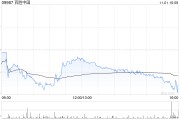 百胜中国11月1日斥资240万美元回购5.33万股