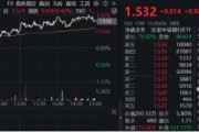 央行再提降息降准,交行绩后涨逾3%!银行ETF(512800)放量上探1%,险资持续加码 央行再提降息降准,交行绩后涨逾3%!银行ETF(512800)放量上探1%,险资持续加码