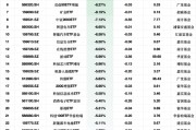 最不受欢迎ETF:2月10日鹏华1000ETF增强净流出额占比超21%,创业板综ETF万家占比12.78%(附名单) 最不受欢迎ETF:2月10日鹏华1000ETF增强净流出额占比超21%,创业板综ETF万家占比12.78%(附名单)