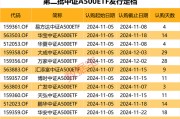 利好,增量资金来了,就在下周! 利好,增量资金来了,就在下周!