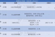 中资离岸债每日总结、鲁商集团等发行 中资离岸债每日总结、鲁商集团等发行