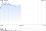 吉利汽车因认股权获行使而发行1.7万股 吉利汽车因认股权获行使而发行1.7万股