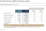 奢侈品行业翻身在望?顶住经济环境影响,LVMH 2024年意外有机增长丨财报见闻 奢侈品行业翻身在望?顶住经济环境影响,LVMH 2024年意外有机增长丨财报见闻