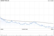 中金公司：2024年永续次级债券(第二期)票面利率为2.15%