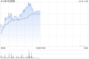 中远海能早盘涨近3% 拟以现金12.6亿元收购多家子公司股权及资产 中远海能早盘涨近3% 拟以现金12.6亿元收购多家子公司股权及资产