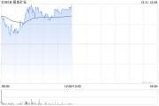 招金矿业早盘涨超3% 瑞海矿业两台TBM提前顺利完成组装和调试 招金矿业早盘涨超3% 瑞海矿业两台TBM提前顺利完成组装和调试