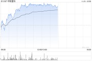 花旗:维持中联重科“中性”评级 目标价升至5.3港元 花旗:维持中联重科“中性”评级 目标价升至5.3港元