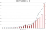20年,ETF开启指数化投资大时代 20年,ETF开启指数化投资大时代
