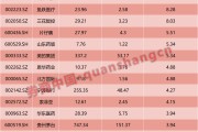 巴菲特60年暴赚5.5万倍!1年3倍容易,3年1倍却很难!如何才能“慢慢变富”? 巴菲特60年暴赚5.5万倍!1年3倍容易,3年1倍却很难!如何才能“慢慢变富”?
