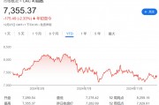 法股“失落之年”?或创欧元区危机以来最差表现! 法股“失落之年”?或创欧元区危机以来最差表现!
