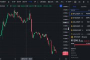 比特币又跌破10万美元!发生了什么? 比特币又跌破10万美元!发生了什么?