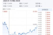 央行暂停开展公开市场国债买入操作 稳汇率目标更明显 央行暂停开展公开市场国债买入操作 稳汇率目标更明显