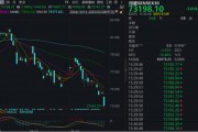 突然,暴跌1400点!全球基金,疯狂逃离这国股市! 突然,暴跌1400点!全球基金,疯狂逃离这国股市!