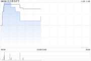 北大青鸟环宇拟出售最多2000万股青鸟消防股份 北大青鸟环宇拟出售最多2000万股青鸟消防股份