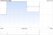 冠忠巴士集团附属拟7590.72万港元收购香港一物业 冠忠巴士集团附属拟7590.72万港元收购香港一物业