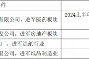 国企股东减持!大健康产业基金能否成为两面针新增长点? 国企股东减持!大健康产业基金能否成为两面针新增长点?
