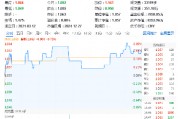 黄金万众瞩目，铜铝穿越需求迷雾？有色龙头ETF（159876）全天红盘活跃，中国铝业涨超2%