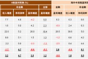 轻舟已过万重山，如何把握A股跨年行情？