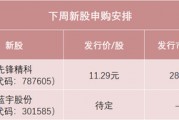明天,半导体设备零部件龙头来了 明天,半导体设备零部件龙头来了